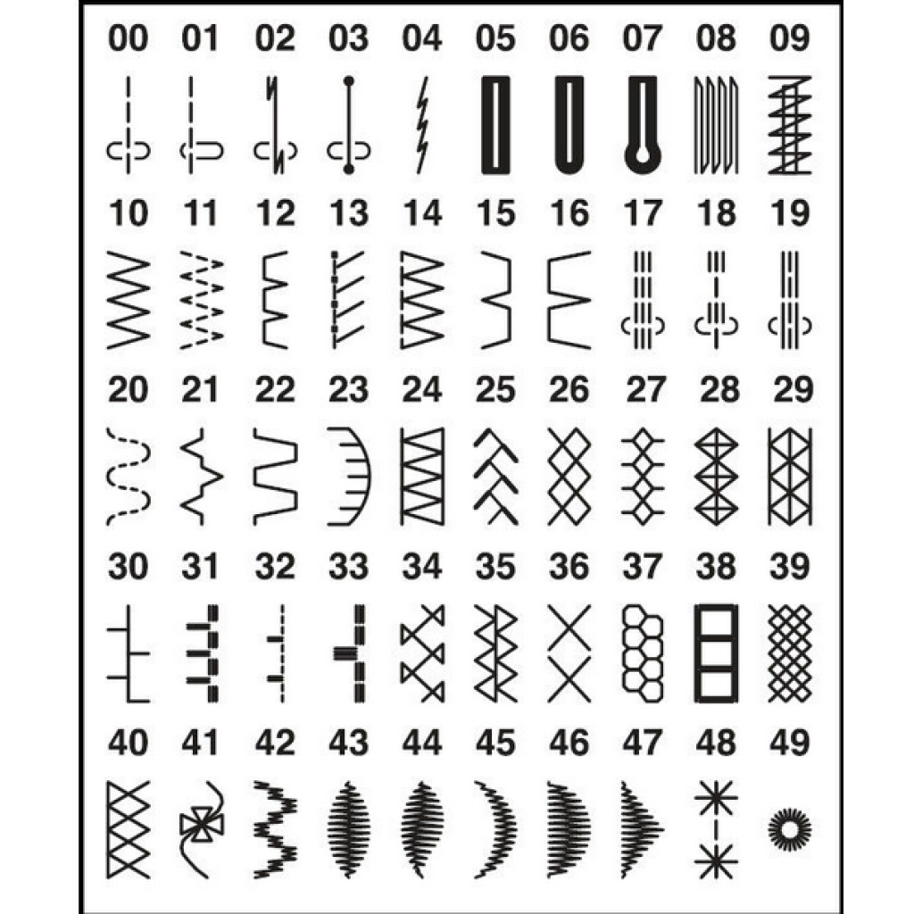Janome 2050 DC (Fæbrik) - kompakt och kraftfull elektronisk symaskin