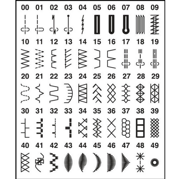 Janome 2050 DC (Fæbrik) - kompakt och kraftfull elektronisk symaskin