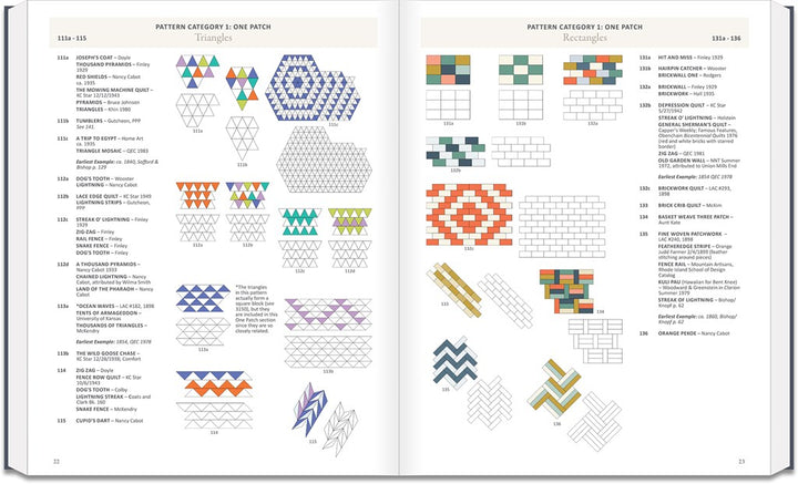 Encyclopedia of Pieced Quilt Patterns - English